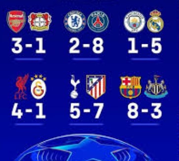 Các đội bóng lọt vào tứ kết Champions League đã chính thức giành vé!
